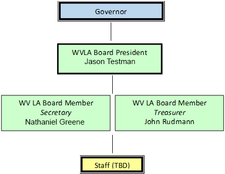 Org_Chart